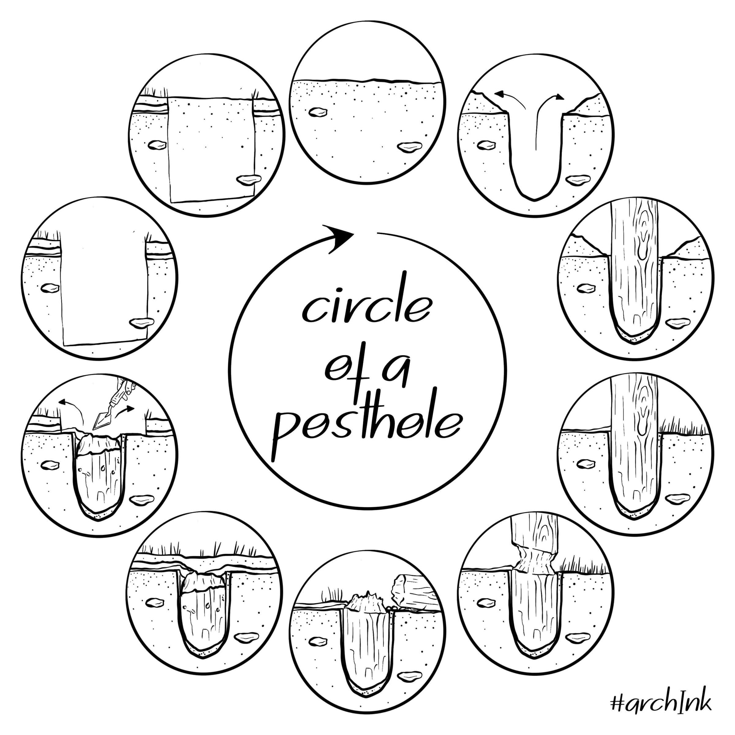 Circle Of A Posthole