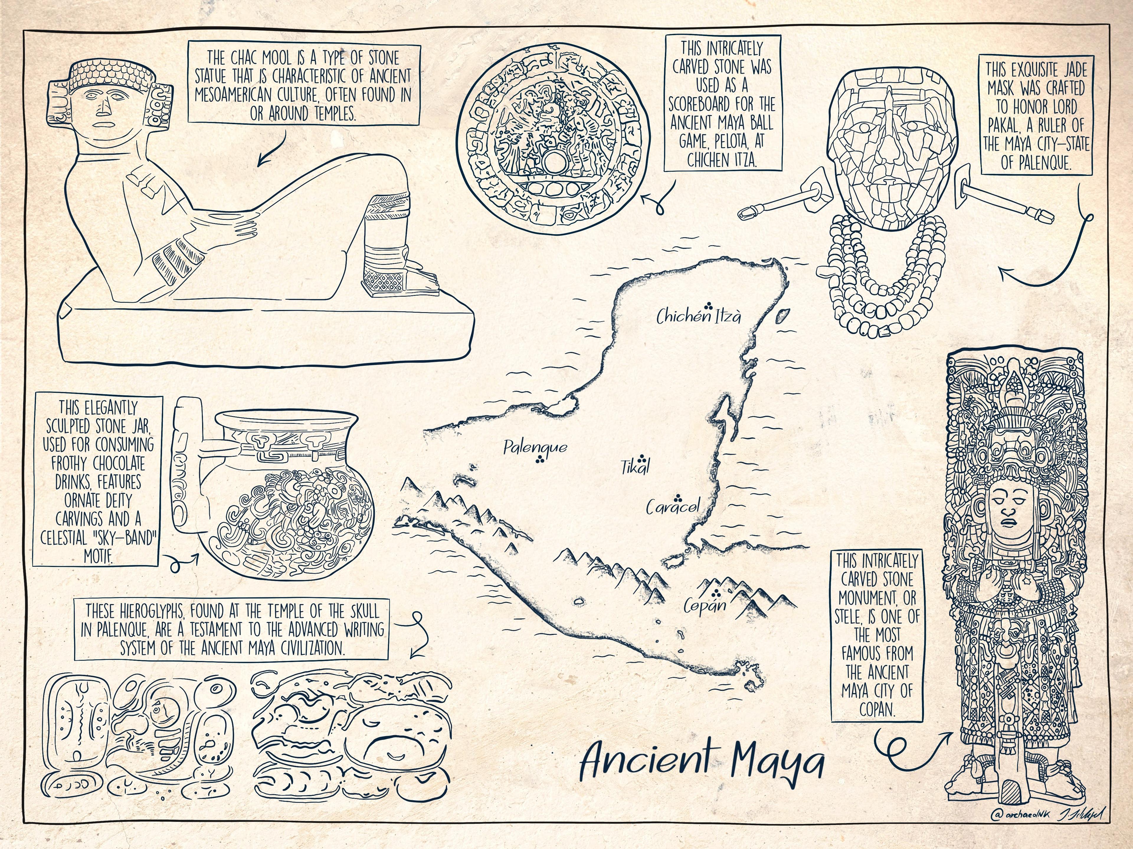 Ancient Maya
