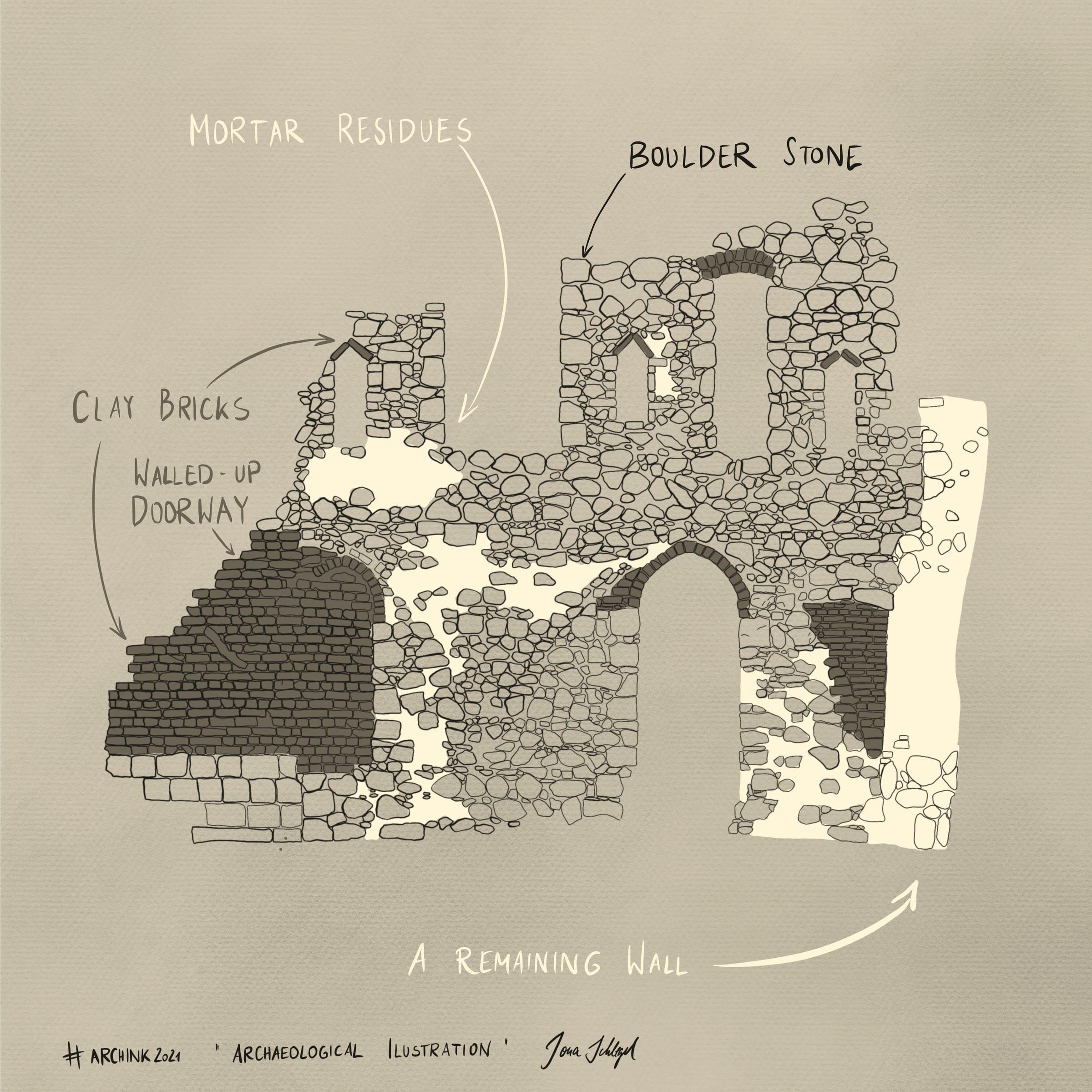 Archaeological Illustration