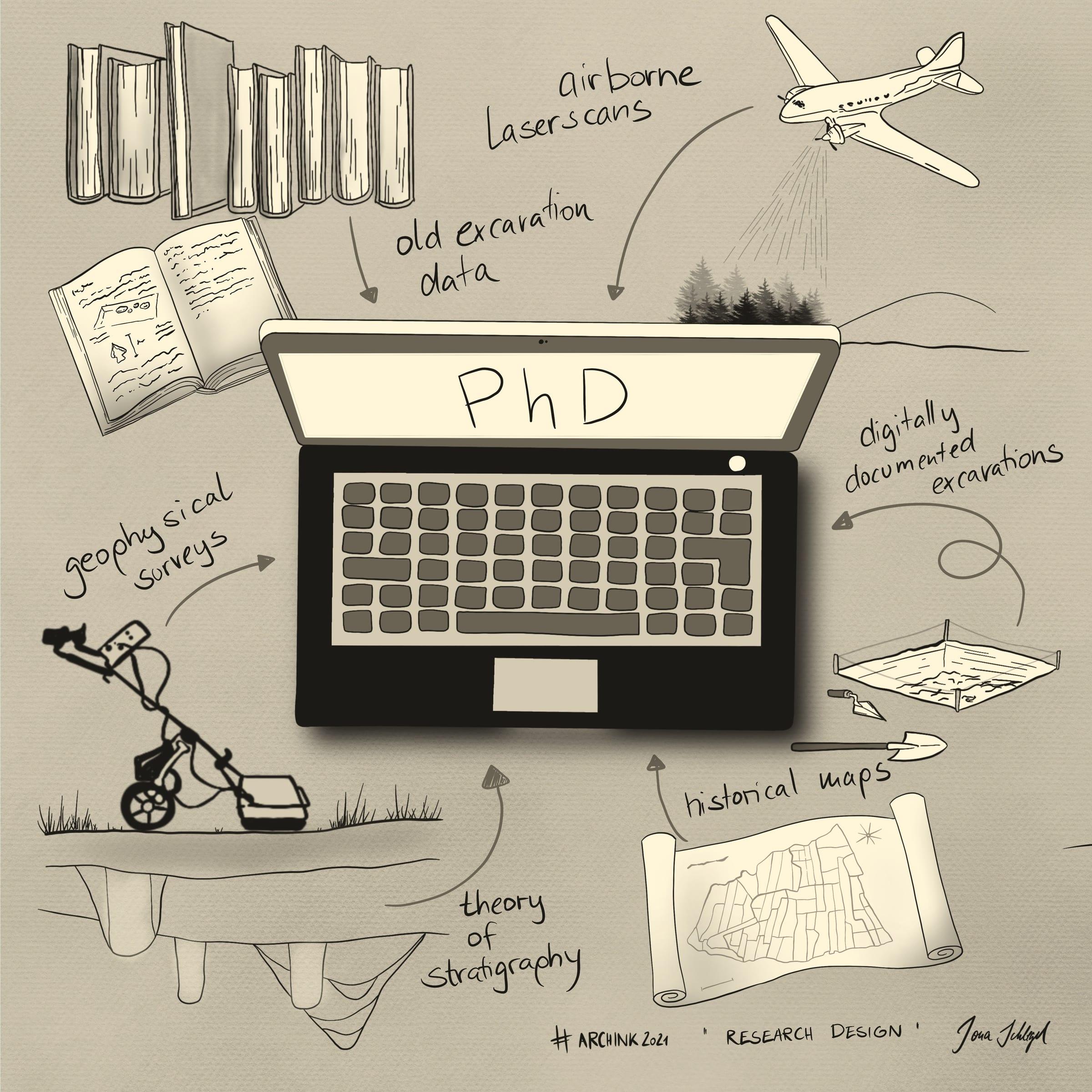 Research Design