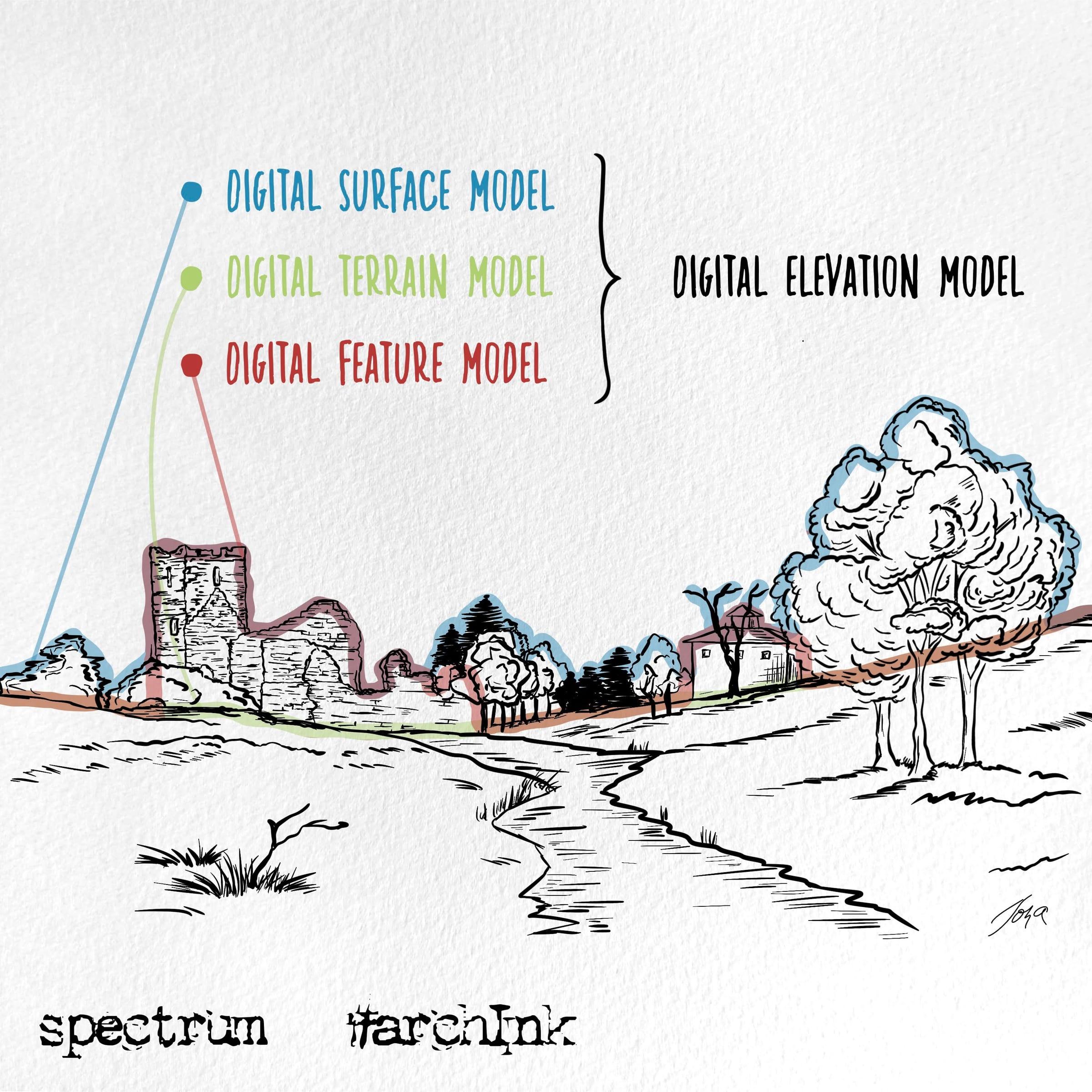 Spectrum