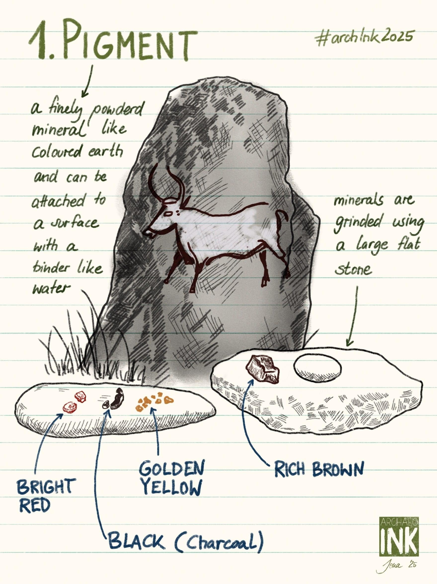archInk Drawing Challenge 2025 – Annual archaeological ink drawing challenge combining Inktober prompts with visual science communication and landscape archaeology conceptual storytelling.