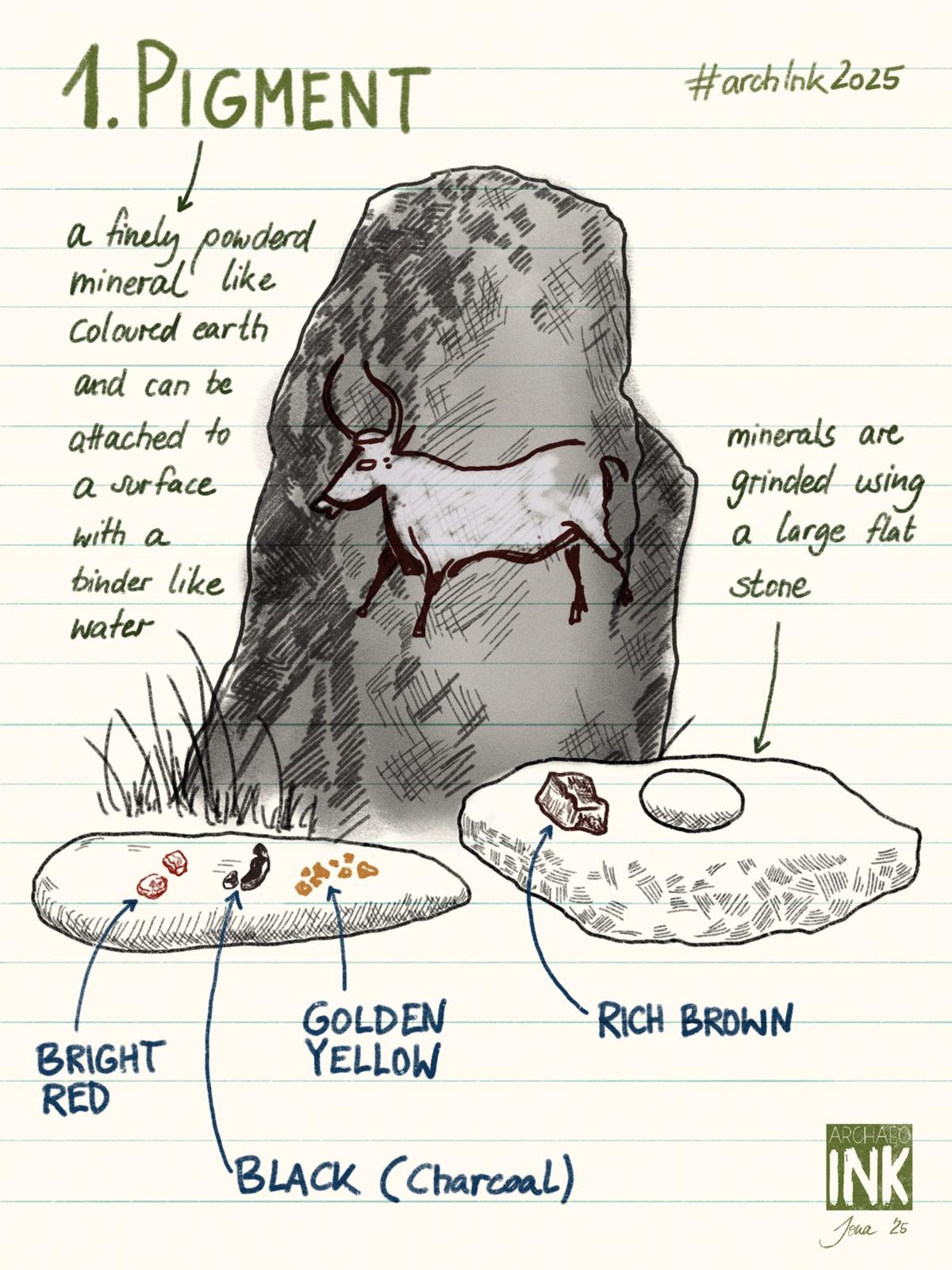 archInk Drawing Challenge 2025