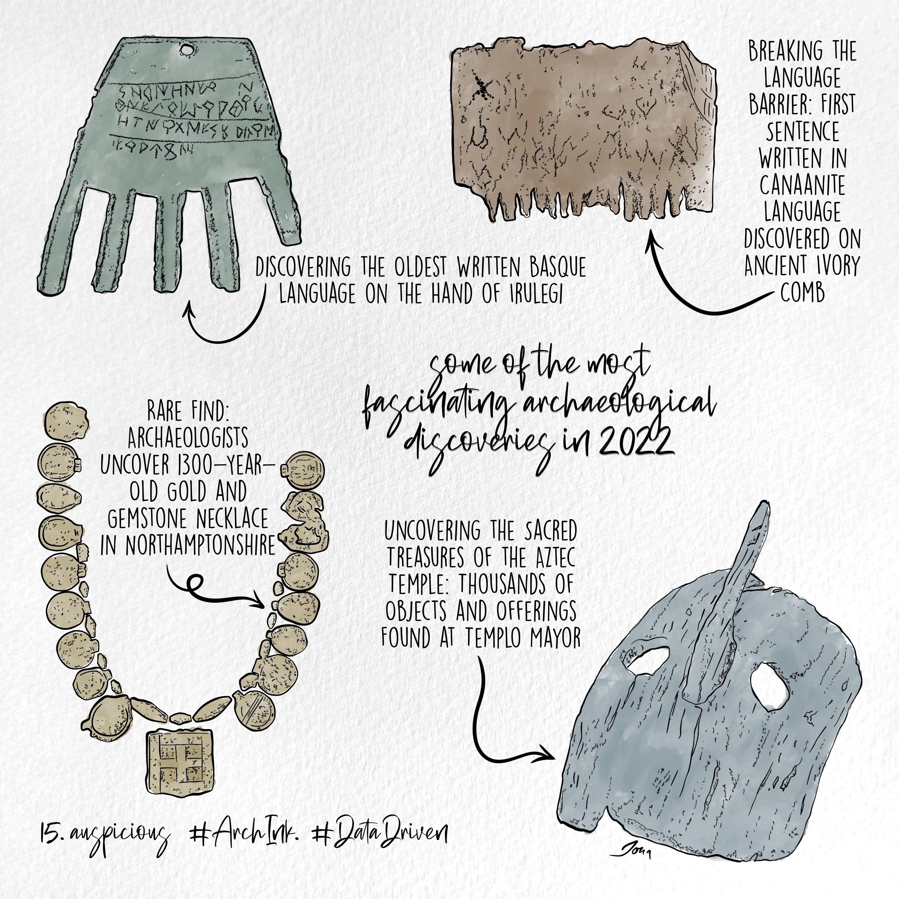 Archaeological Discoveries 2022