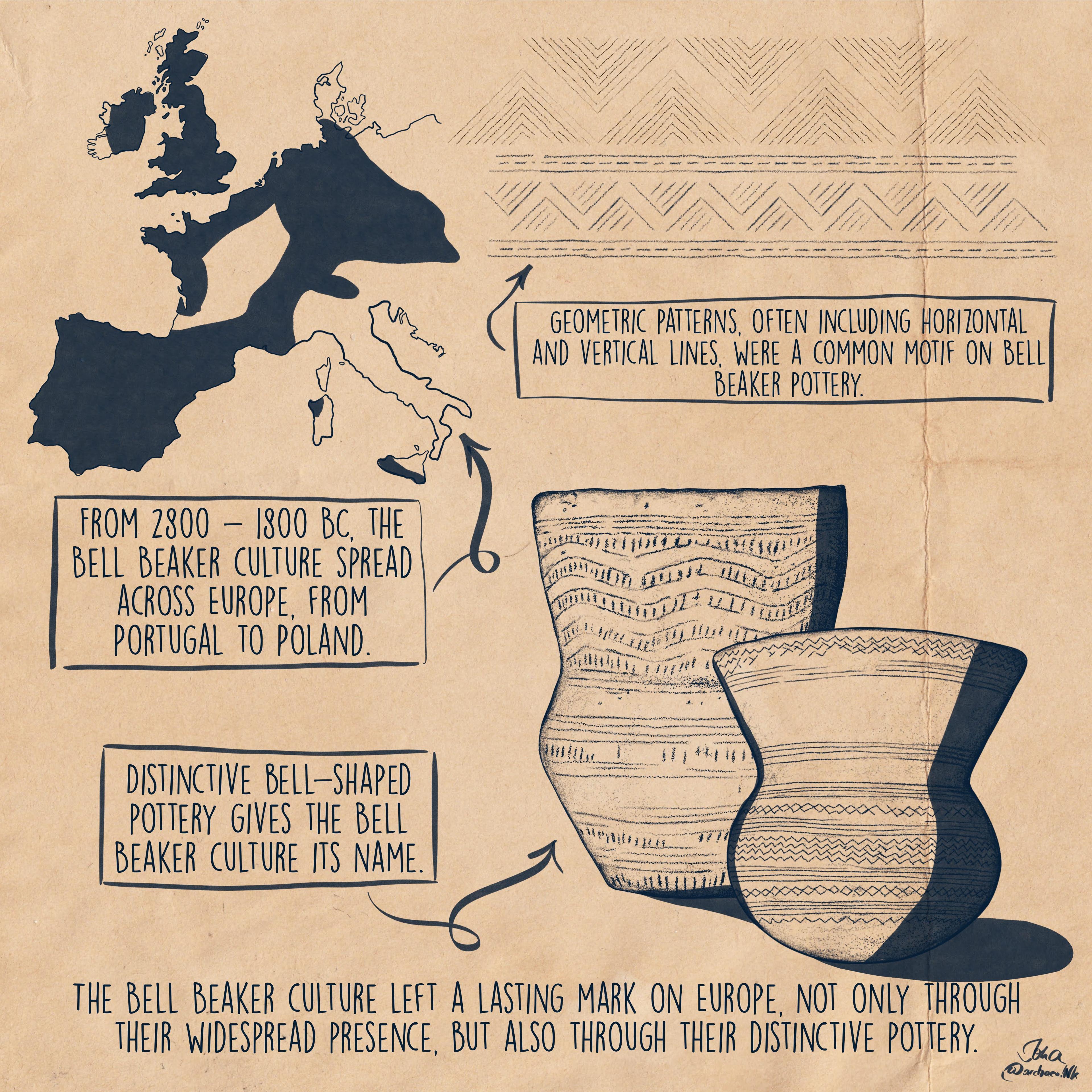Bell Beaker Map