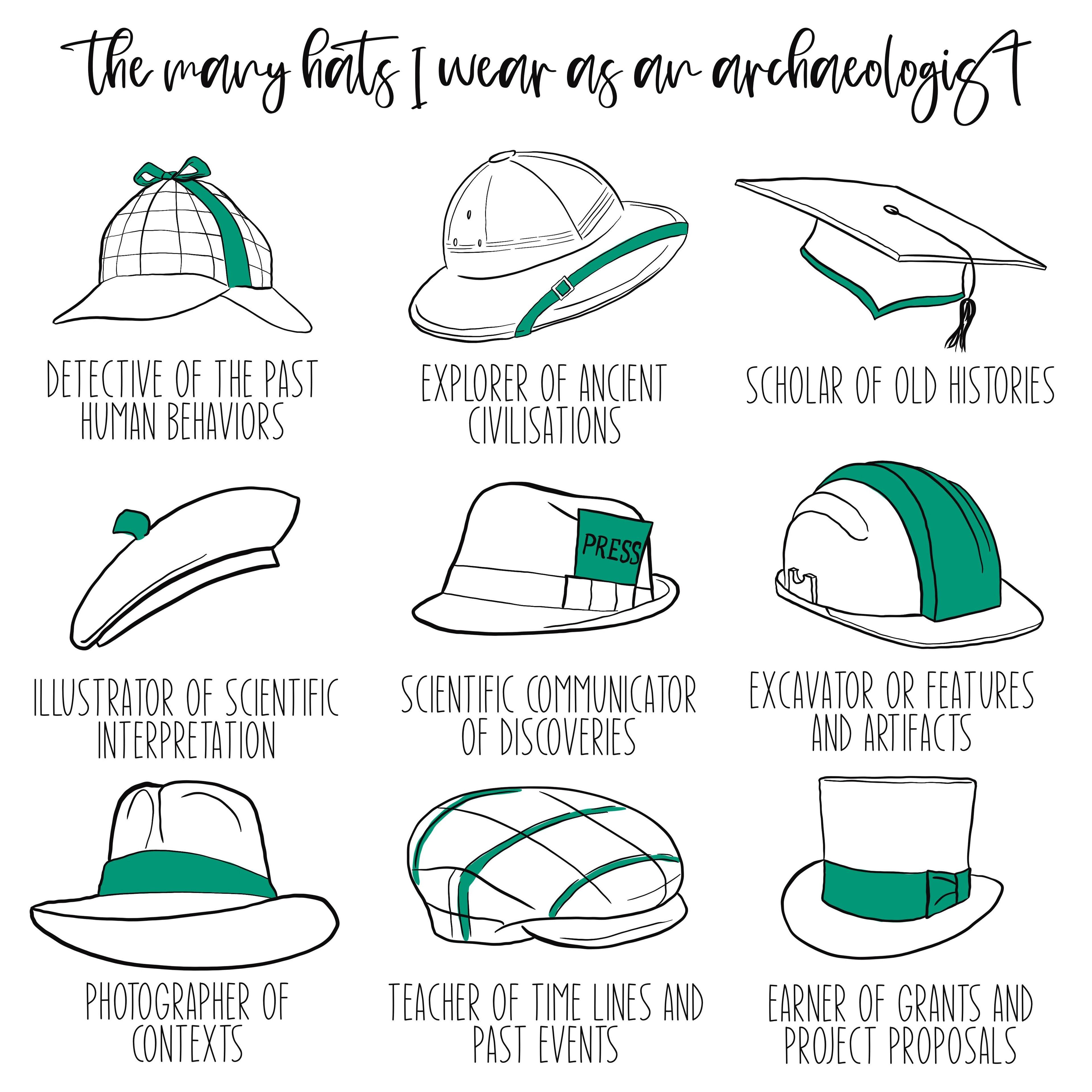 Many Hats Of Archaeologist