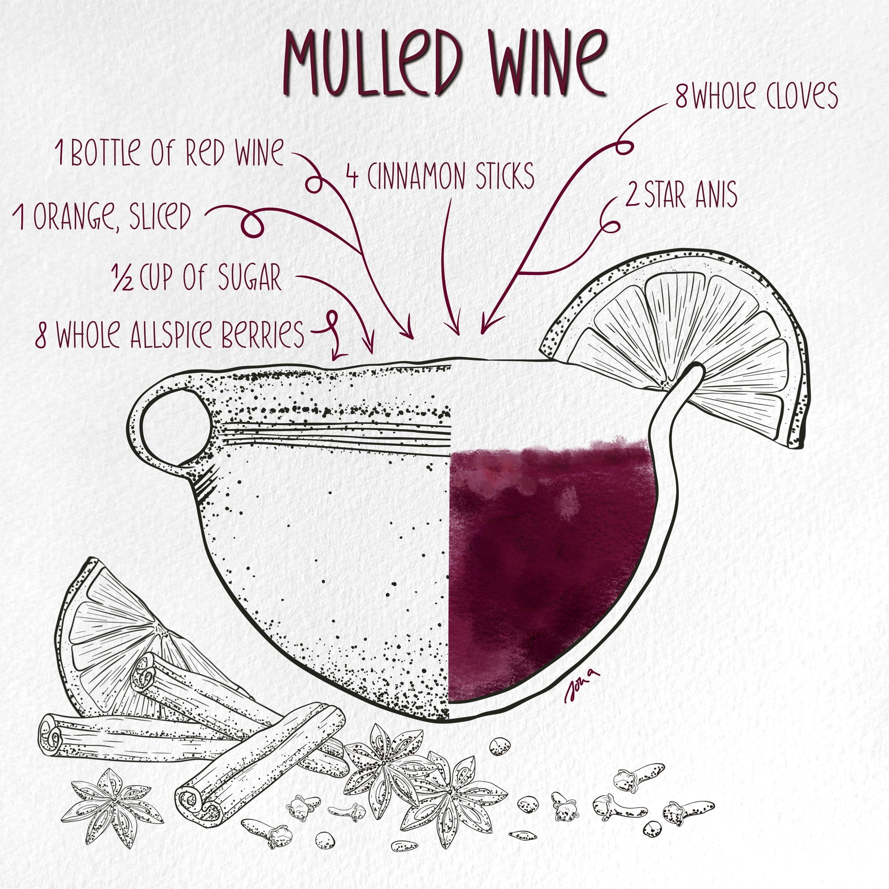 Mulled Wine Recipe