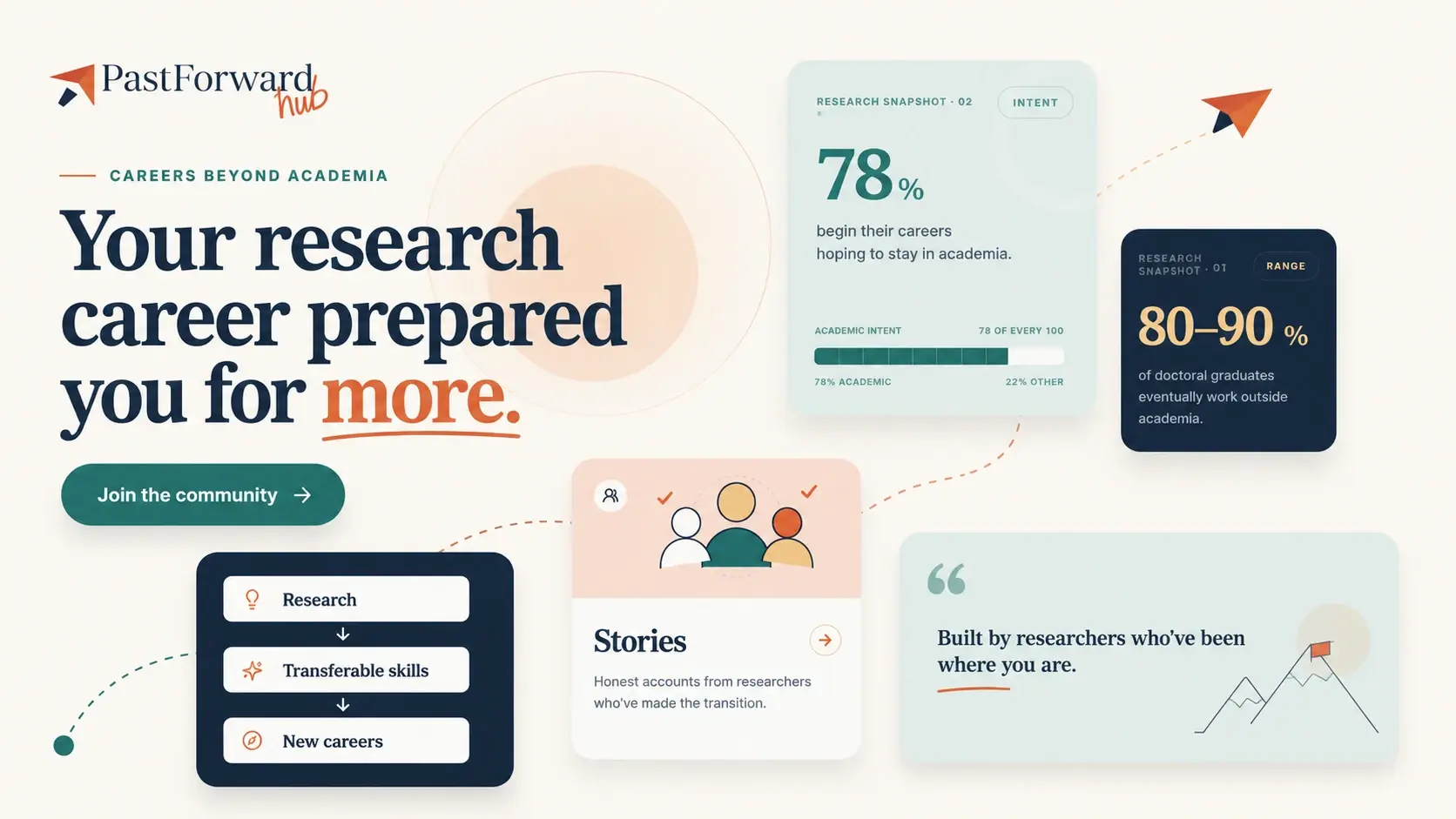 PastForwardHub – Full-stack Next.js platform connecting archaeologists worldwide with career opportunities, heritage network, and digital resources across academic and commercial sectors.