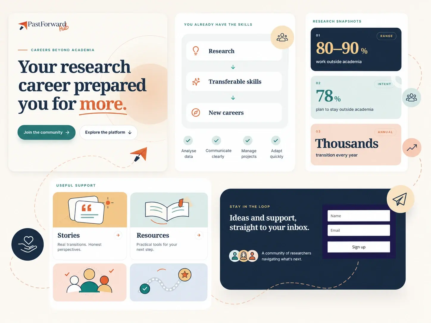 PastForwardHub platform overview with career pathways, research snapshots, resources, and community support