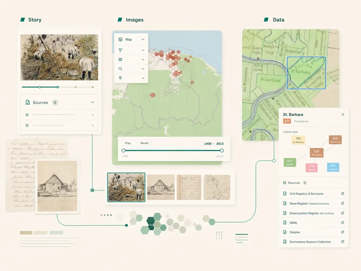 Suriname Tijdmachine interface connecting stories, historical imagery, maps, and linked archival data