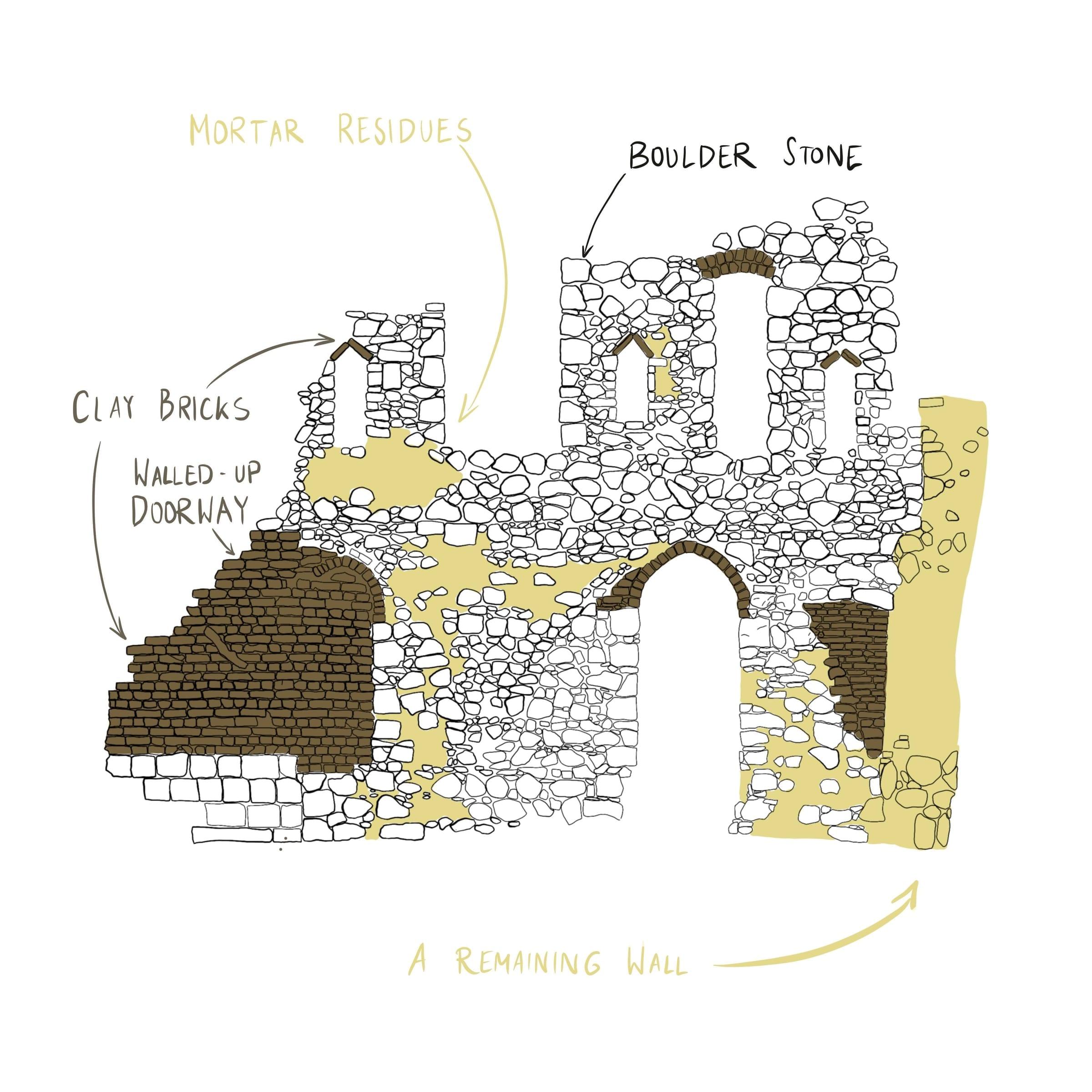 Wall Graphic Interpretation