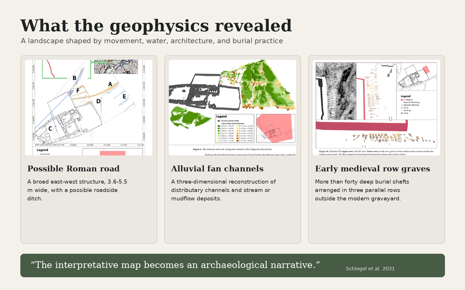 Interpretive findings from the Müstair survey