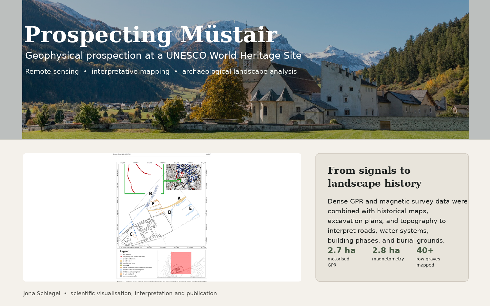 Mustair UNESCO Heritage Site Survey – First-authored Remote Sensing (MDPI) study: GPR and magnetometry geophysical prospection revealing hidden monastic structures at the Müstair Carolingian UNESCO World Heritage Site.