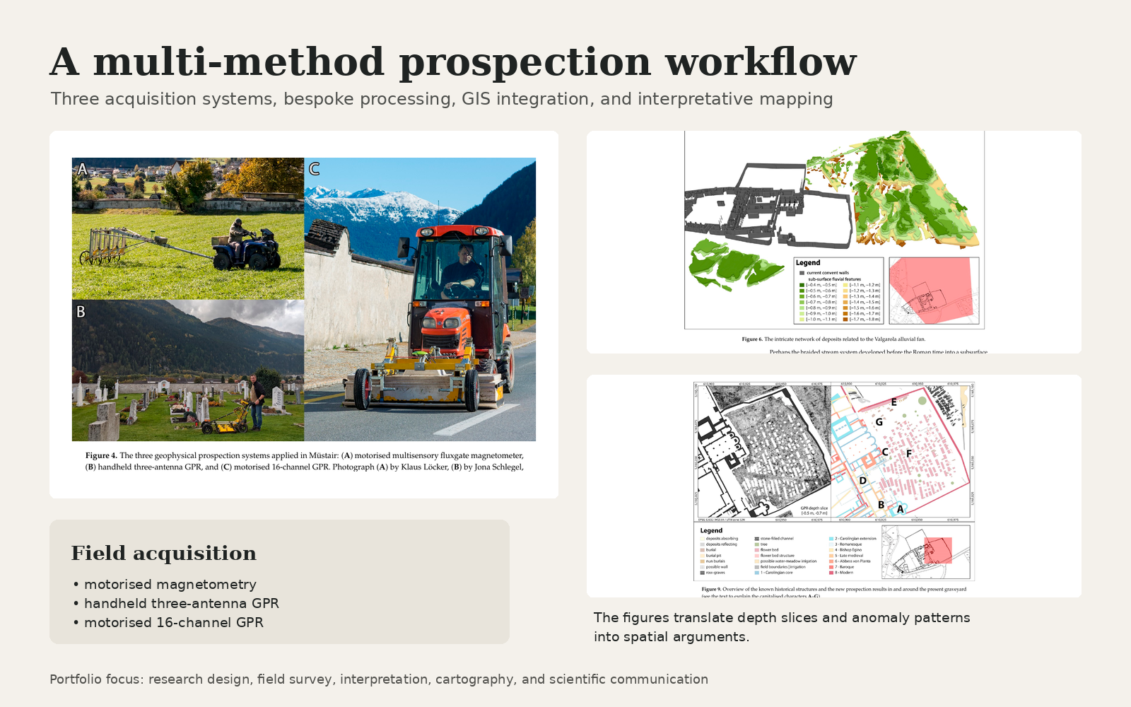A multi-method geophysical prospection workflow